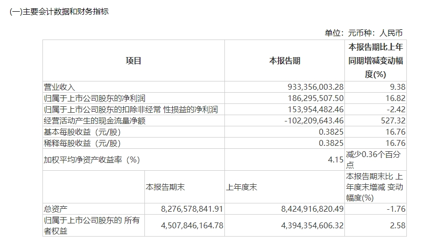 为何去年第四季度营收增速能达到51%？水井坊蒋磊峰说了句大实话  第2张