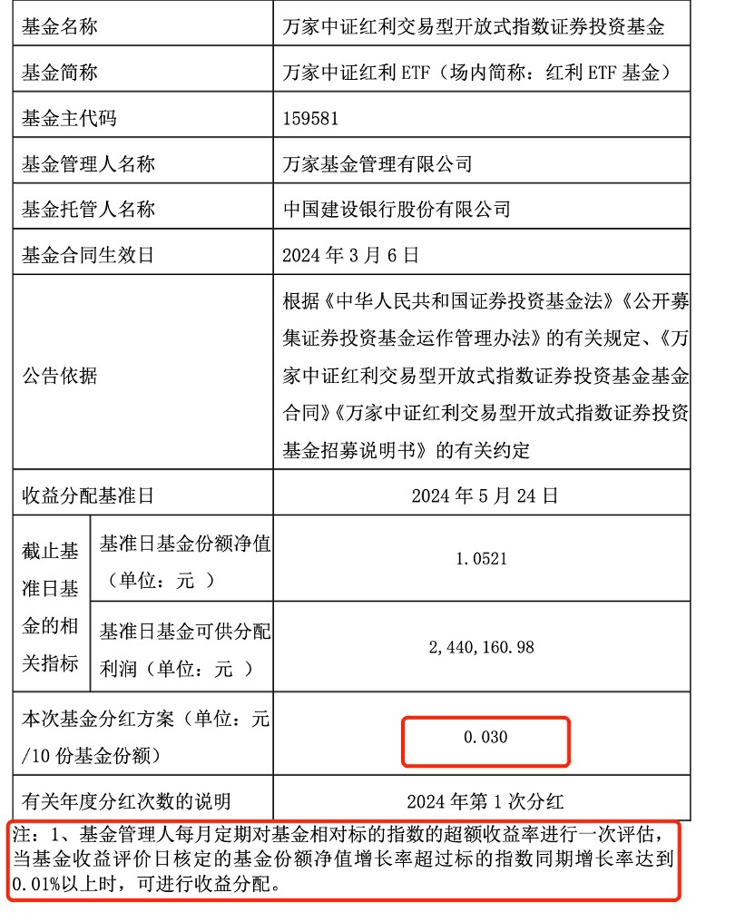 分红正成为ETF新坐标，宽基与红利主题担纲分红主力，ETF分红机制还待持续优化  第1张