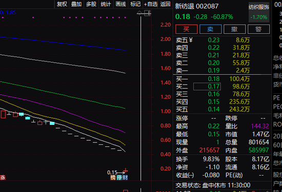 重磅利好！这只港股暴涨近200%  第7张