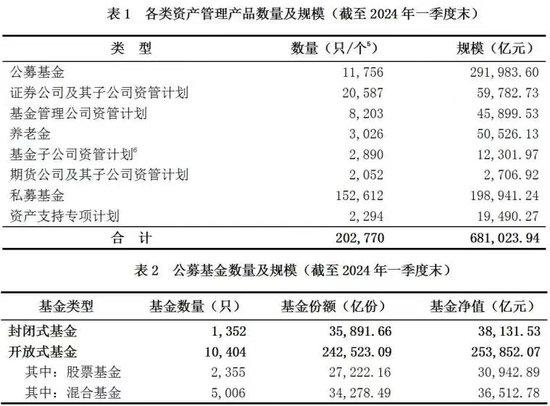 68万亿大资管进入拐点时刻，做"强"还是做"大"？  第1张