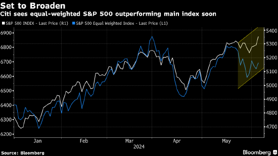 花旗财富：标普500等权重指数或将跑赢基准指数 “七巨头”不再一枝独秀