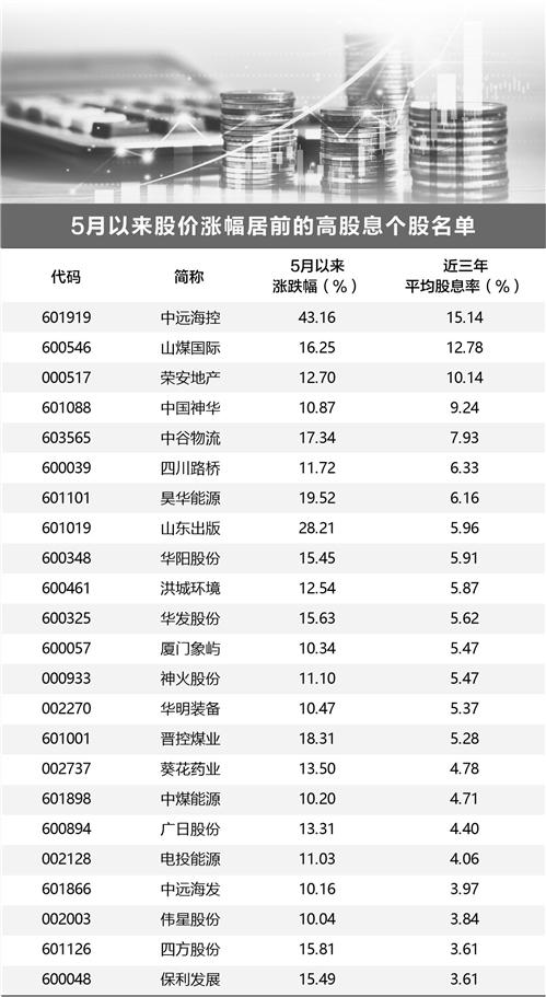 高股息板块受追捧  超90家公司“官宣”中期分红 第1张