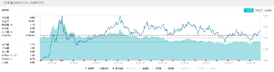 欧央行如期降息，如何利好中国资产？价值ETF（510030）标的指数年内累涨13.78%，估值仍处低位！  第3张