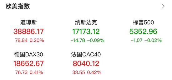 暴涨！美股“散户带头大哥”又来了  第1张