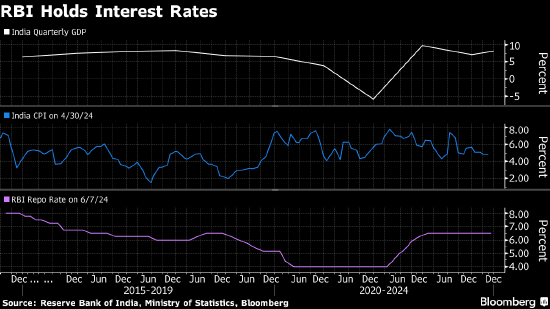 印度央行维持利率不变 此前选举结果出人意料  第1张
