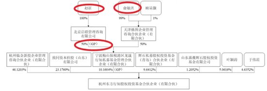 俞敏洪为“乱七八糟”道歉，A股“备胎”还香吗？  第11张