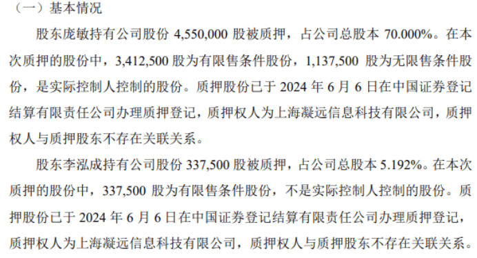 盛知股份2名股东合计质押488.75万股 用于股东个人资金需求