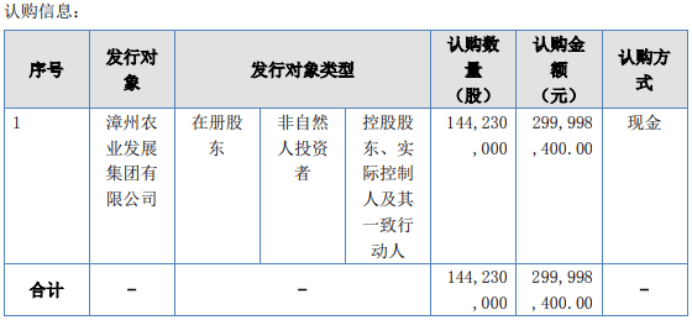 海峡生科计划发行1.44亿股股份 募资总额3亿 用于偿还漳龙集团借款