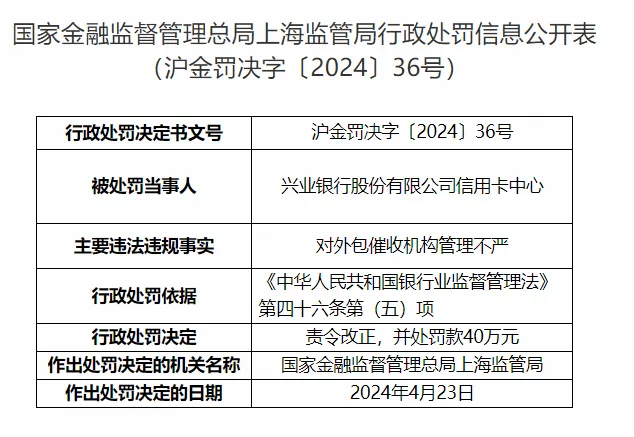 多家银行招聘“高级催债人”背后：委外催收合规难，曾因管理不到位被处罚  第2张