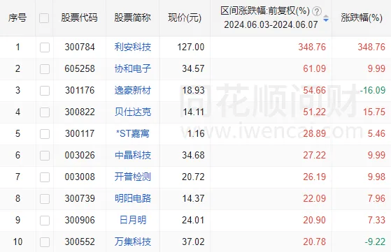 A股能否止跌，本周这3件大事很关键  第10张