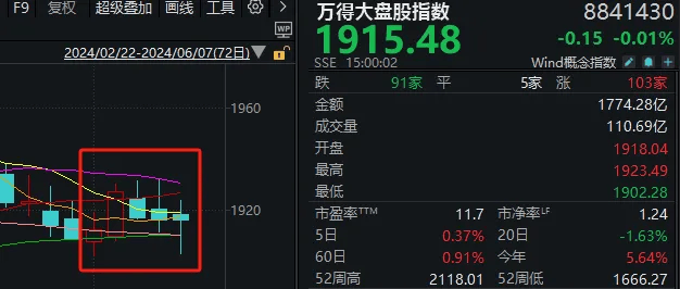 A股能否止跌，本周这3件大事很关键  第2张