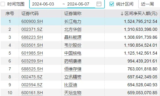 A股能否止跌，本周这3件大事很关键  第12张