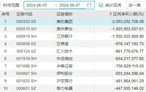 A股能否止跌，本周这3件大事很关键  第13张