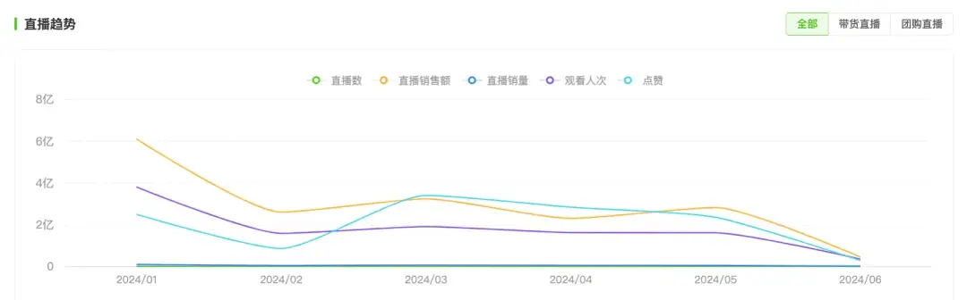 东方甄选，活成了俞敏洪讨厌的样子？  第2张