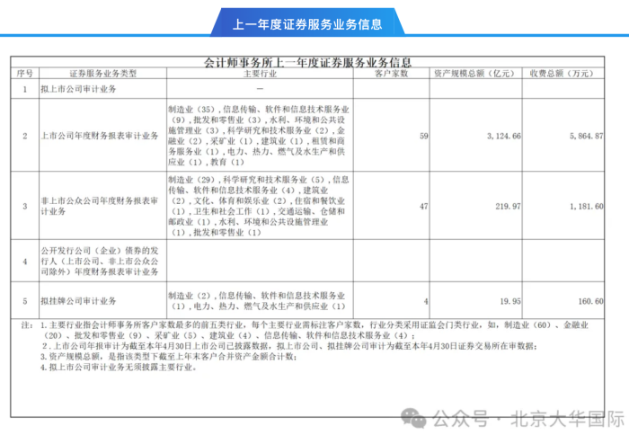 大华所事件后续：两家大华所客户撤回IPO，北京大华国际更名为北京德皓国际？  第8张