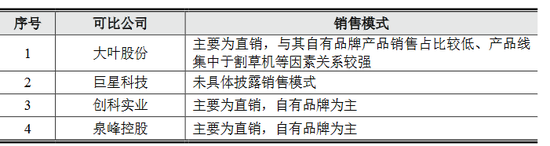 格力博创业板上市当年即变脸，亏损近5亿元  第3张