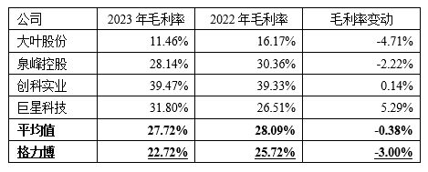 格力博创业板上市当年即变脸，亏损近5亿元  第4张