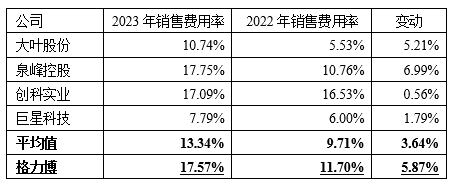 格力博创业板上市当年即变脸，亏损近5亿元  第5张