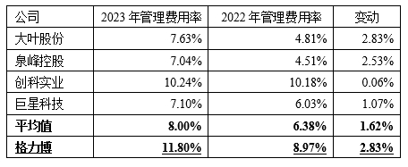 格力博创业板上市当年即变脸，亏损近5亿元  第6张