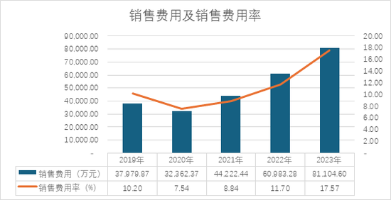 格力博创业板上市当年即变脸，亏损近5亿元  第8张