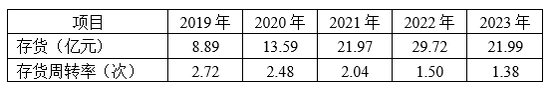 格力博创业板上市当年即变脸，亏损近5亿元  第9张