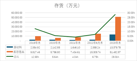 格力博创业板上市当年即变脸，亏损近5亿元  第10张