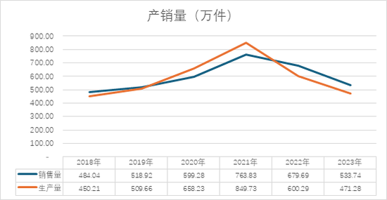 格力博创业板上市当年即变脸，亏损近5亿元  第11张