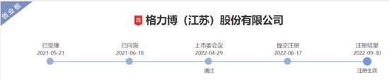 格力博创业板上市当年即变脸，亏损近5亿元  第14张