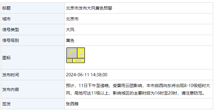 雷电+大风黄色预警！北京将有10级以上短时大风和冰雹，注意→                