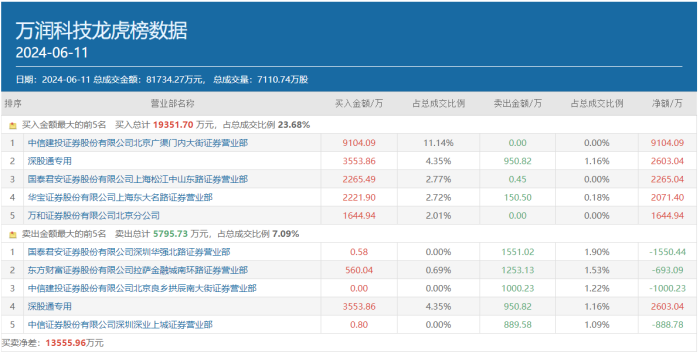 科特估爆了！顶级游资呼家楼精准切入新方向，两只“新宠”要火了？