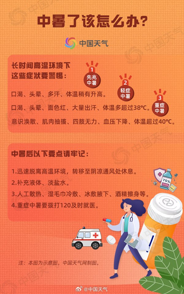 北方今年来最强高温进入鼎盛期！中央气象台连发6天高温预警：多地超40℃  第3张