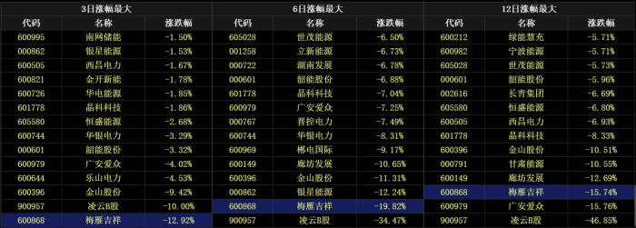 业绩预告披露不及时，梅雁吉祥及相关责任人被通报批评，去年亏损过亿元  第2张