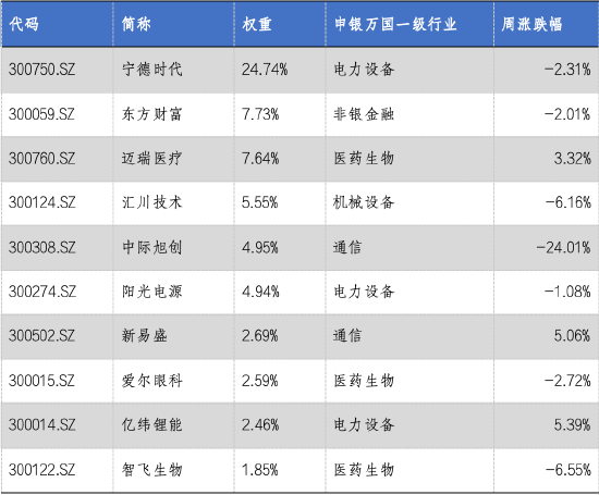 华安基金：市场持续回落，成交有所收窄  第1张