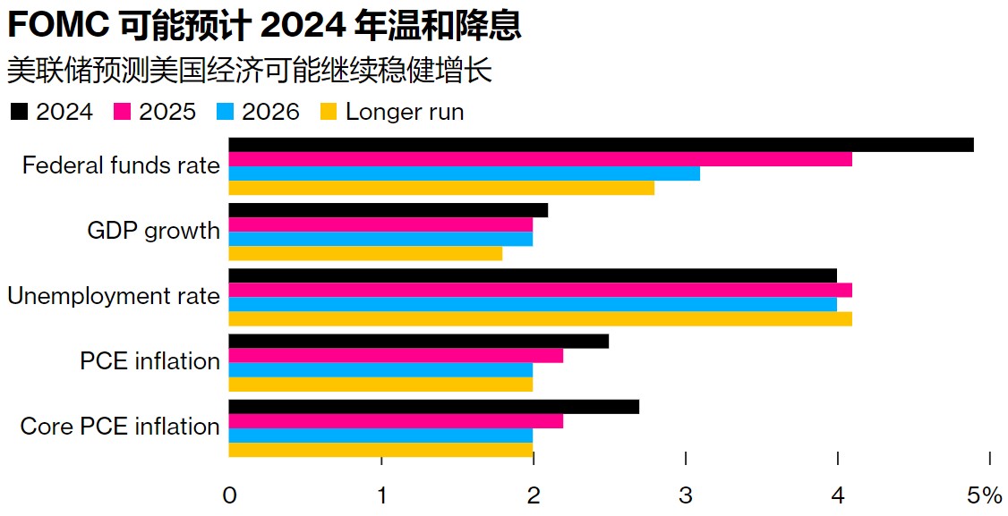 5月通胀报告即将出炉 美联储点阵图最后一刻仍有悬念  第1张