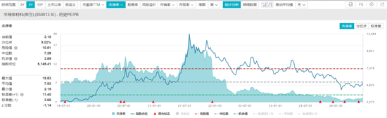 “科特估”高成长50强出炉，聪明资金重仓1081亿元，12股3年净利润增速均值超100%  第1张