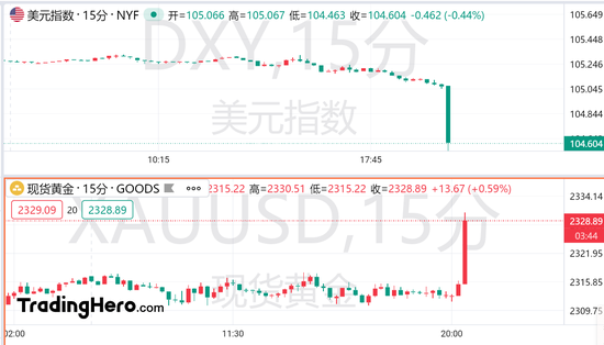 美国5月CPI意外全面降温，美联储9月降息概率飙升！  第1张