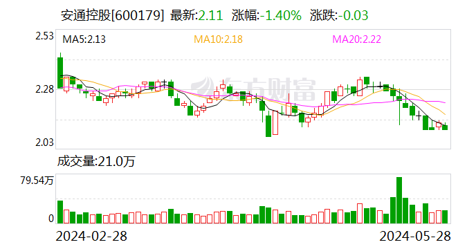 安通控股：公司股票6月13日起复牌