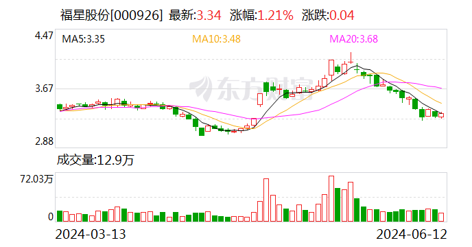 福星股份：公司子午轮胎钢帘线主要应用于轮胎行业  第2张