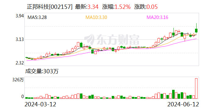 猪企大力降本：猪价回升助推业绩，温氏股份等成本低于8元/斤  第3张