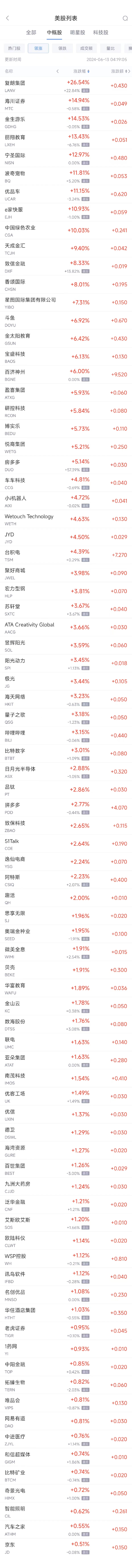 周三热门中概股涨跌不一 台积电涨4.4%，拼多多涨2.8%，中通跌2.3%  第1张