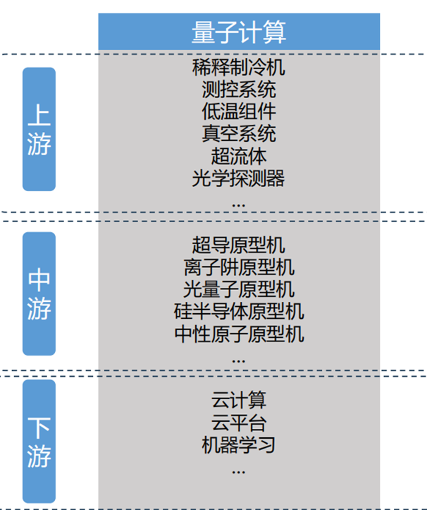 关键装备再次升级，国产超导量子计算机迎重大突破！新质生产力重要赛道之一，市场规模有望超8000亿美元，机构扎堆看好这些股