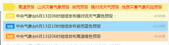 可能成片40℃！华北平原高温仍处鼎盛阶段，局地地表或超70℃  第1张