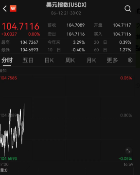 今日汇市晨报（2024年6月13日）：人民币兑美元中间价报7.1122，较前升值11个基点  第1张