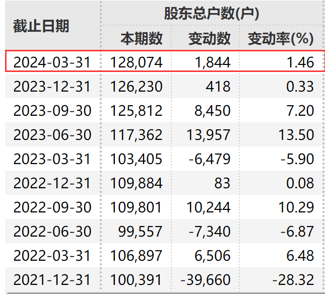 突然直线拉升！科创板“火”了，多股涨停  第8张