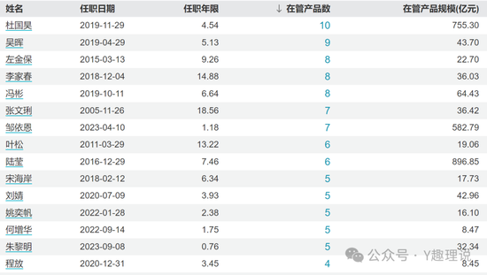 长信基金发展举步维艰，人才匮乏，量化总监屡遭质疑  第11张