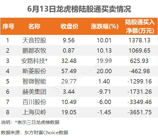 数据复盘：4.52亿净流入消费电子 龙虎榜抢筹康强电子  第11张