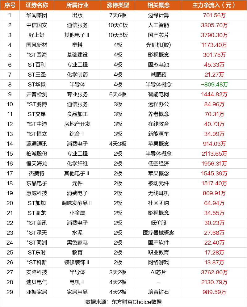 数据复盘：4.52亿净流入消费电子 龙虎榜抢筹康强电子  第12张