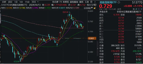 科技股逆市起舞，电子ETF（515260）盘中涨超2%，国防军工低调突围！港股走出独立行情  第4张