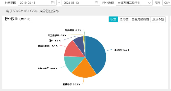 科技股逆市起舞，电子ETF（515260）盘中涨超2%，国防军工低调突围！港股走出独立行情  第11张