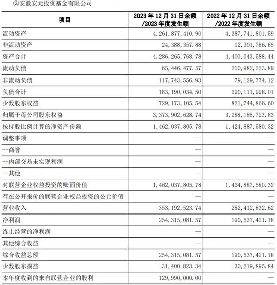 淘金+避雷，国元证券参股私募与新三板的前缘  第6张